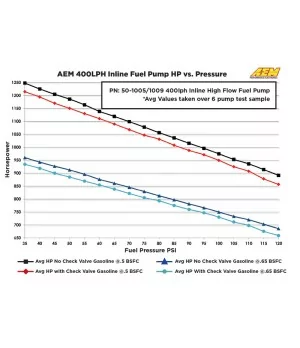 AEM 50-1009 Pompa Carburante Universale 400 Lph 