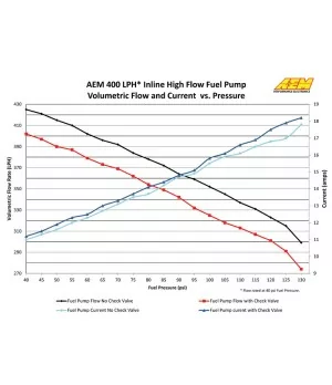 AEM 50-1009 Pompa Carburante Universale 400 Lph 